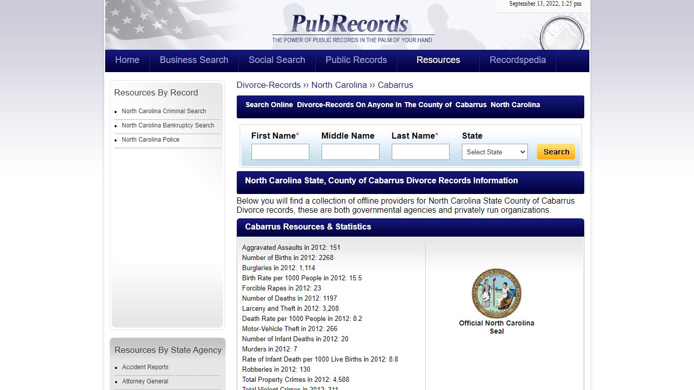 Cabarrus County, North Carolina Divorce Records